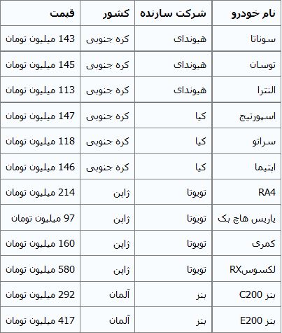 جدول/ قیمت روز خودروهای وارداتی