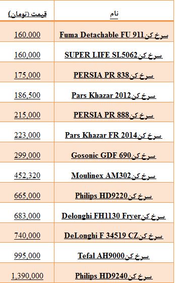 جدول/ قیمت انواع سرخ کن در بازار