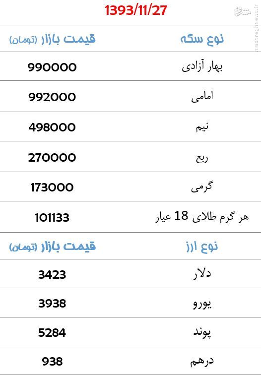 جدول/ قیمت طلا و ارز