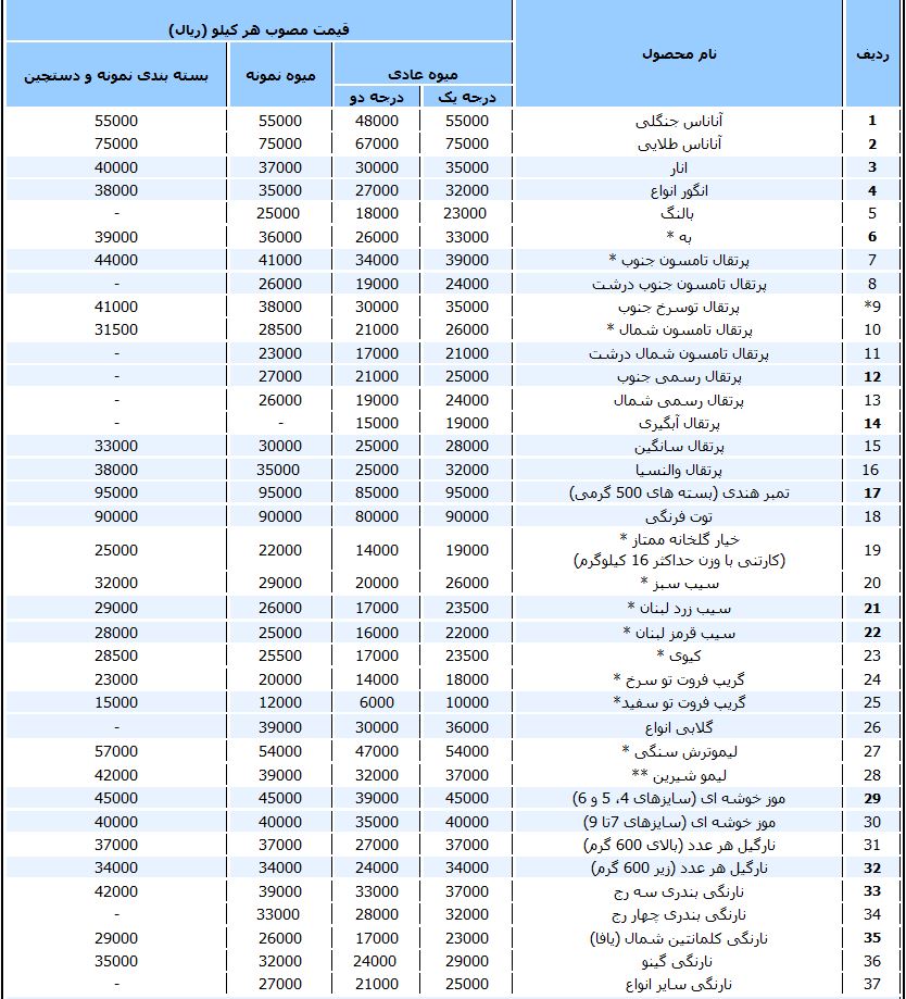 جدول/ قیمت انواع میوه در میادین میوه‌ تره‌بار