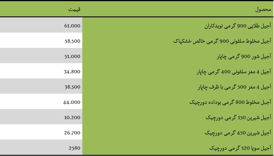 جدول/ قیمت انواع آجیل بسته بندی در بازار