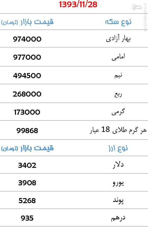 جدول/ سکه 16 هزار تومان ارزان شد