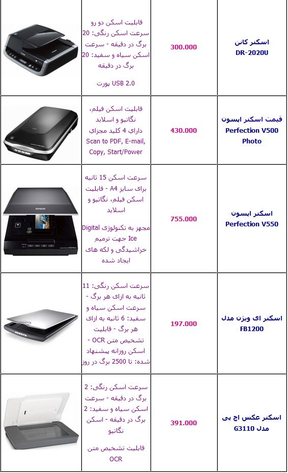 جدول/ آخرین قیمت انواع اسکنر در بازار