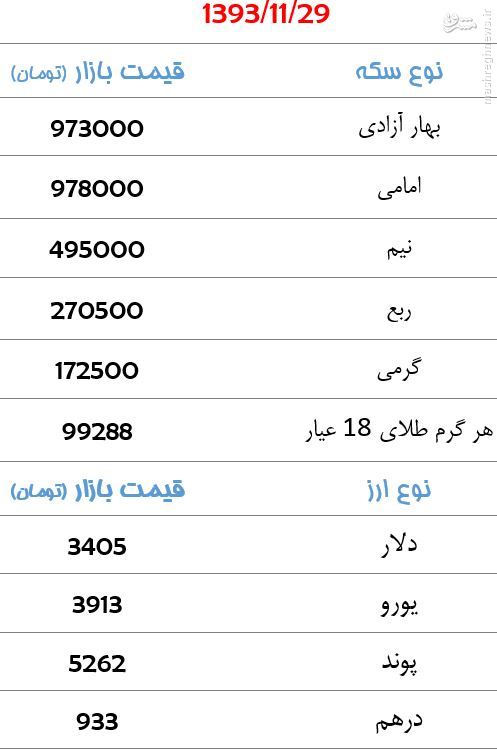 جدول/ قیمت سکه و ارز