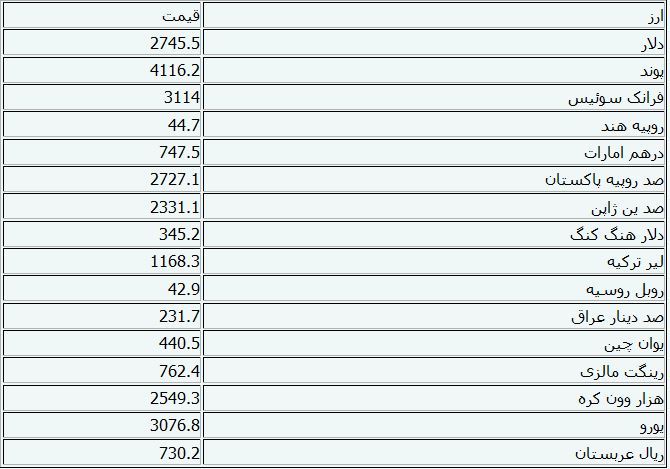 جدول/ قیمت رسمی ارزها