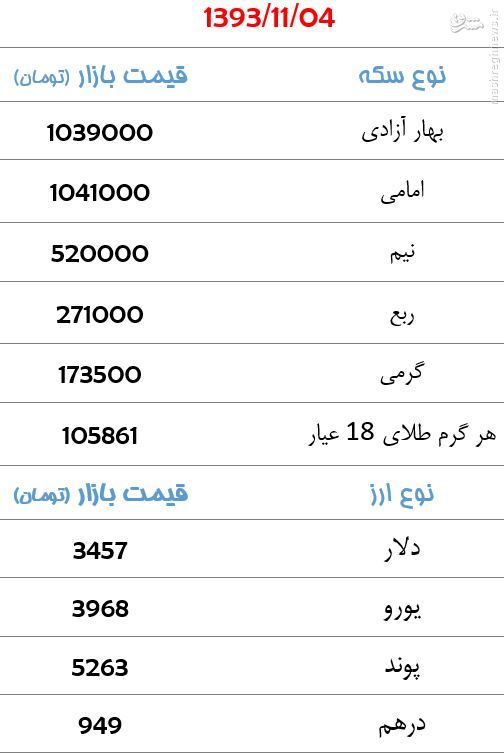 جدول/ قیمت سکه و ارز