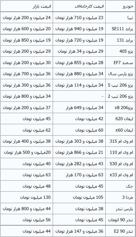 جدول/ قیمت خودروهای داخلی