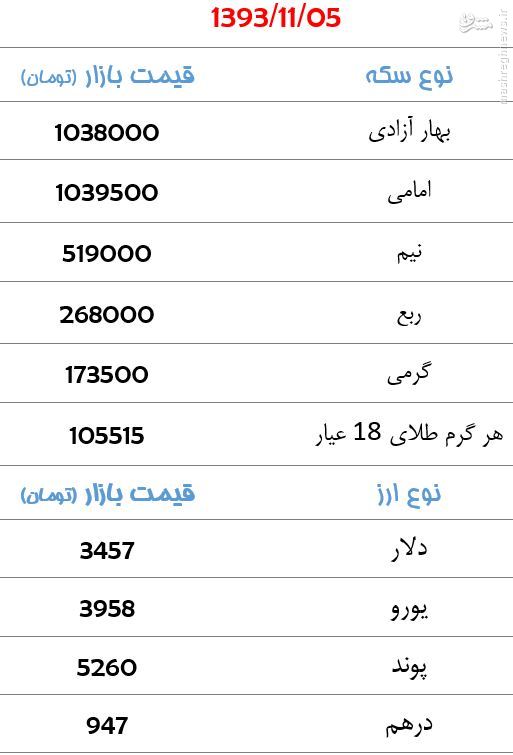 جدول/ قیمت سکه و ارز