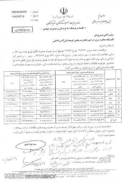 سبدهای‌کالای باقی مانده دور نخست+ اسناد