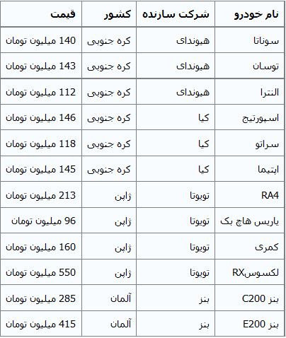 جدول/ جدیدترین قیمت خودروهای وارداتی