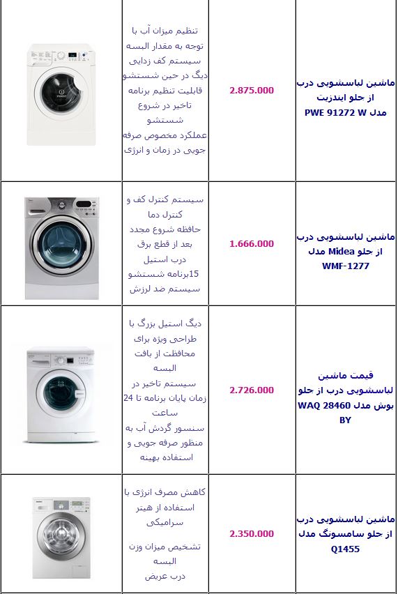 جدول/ قیمت انواع ماشین لباسشویی