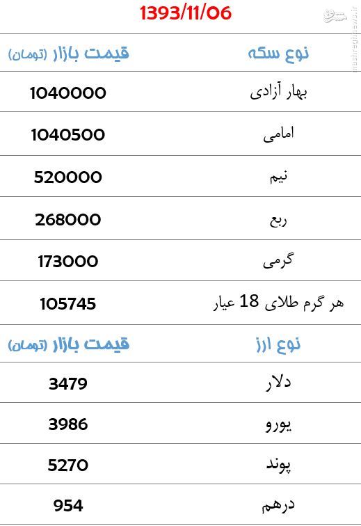 جدول/ سکه 1میلیون و 40هزار تومان شد