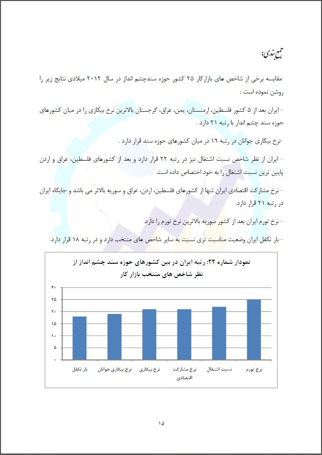 مقایسه بازار کار با اهداف سند چشم‌انداز