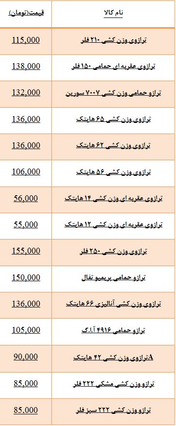 جدول/ قیمت انواع ترازو در بازار