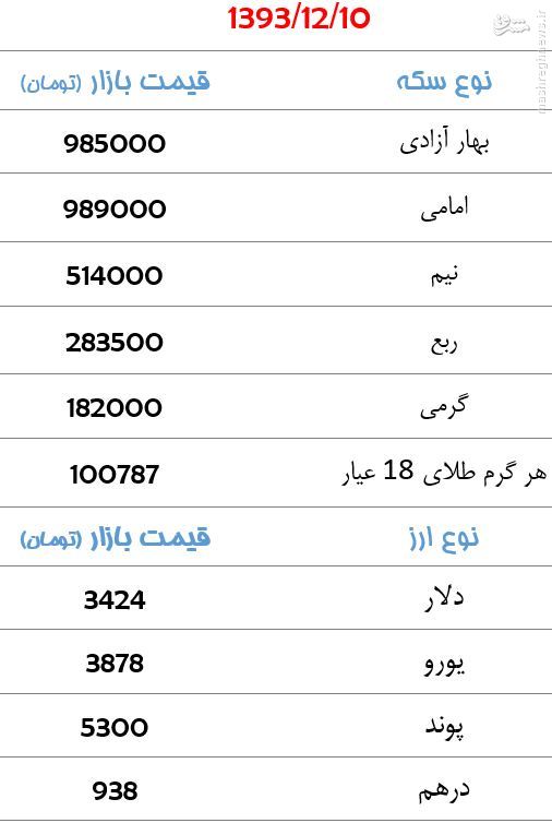 جدول/ قیمت سکه و ارز