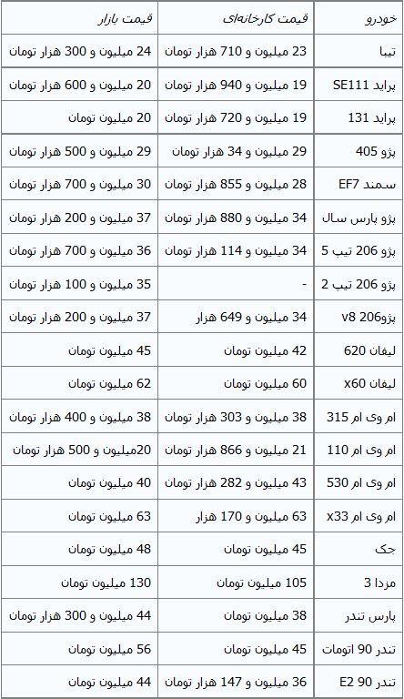 جدول/ افزایش‌قیمت برخی از خودروهای داخلی