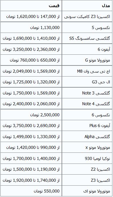 جدول/ قیمت موبایل‌های برتر دنیا در ایران