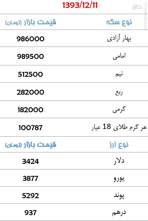 جدول/ قیمت سکه و ارز