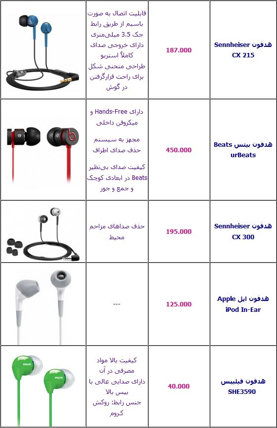 جدول/ آخرین قیمت انواع هدفون در بازار