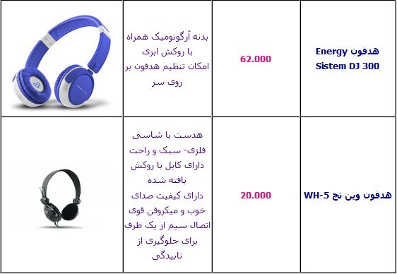 جدول/ آخرین قیمت انواع هدفون در بازار