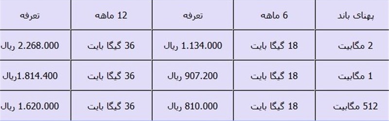 قیمت اینترنت پیش پرداخت مخابرات+ جدول