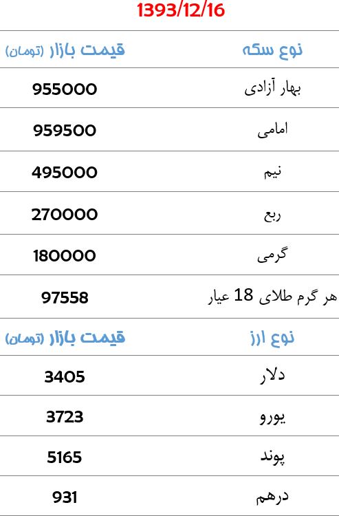 جدول/ قیمت سکه و ارز