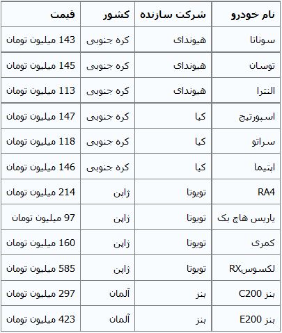 جدول/ جدیدترین قیمت خودروهای وارداتی