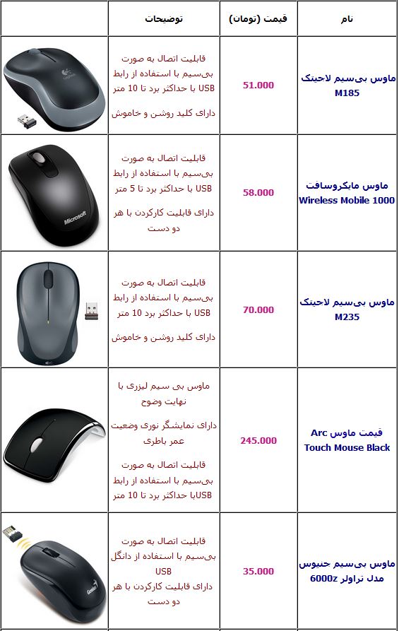 جدول/ قیمت موس بی‌سیم در بازار