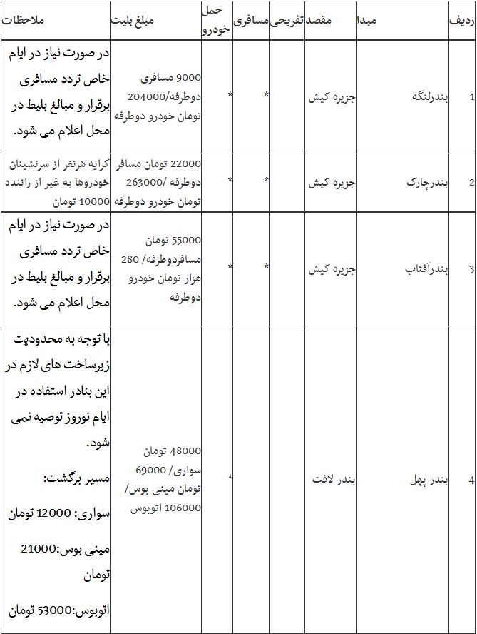 نرخ بلیت مسیرهای دریایی هرمزگان در نوروز