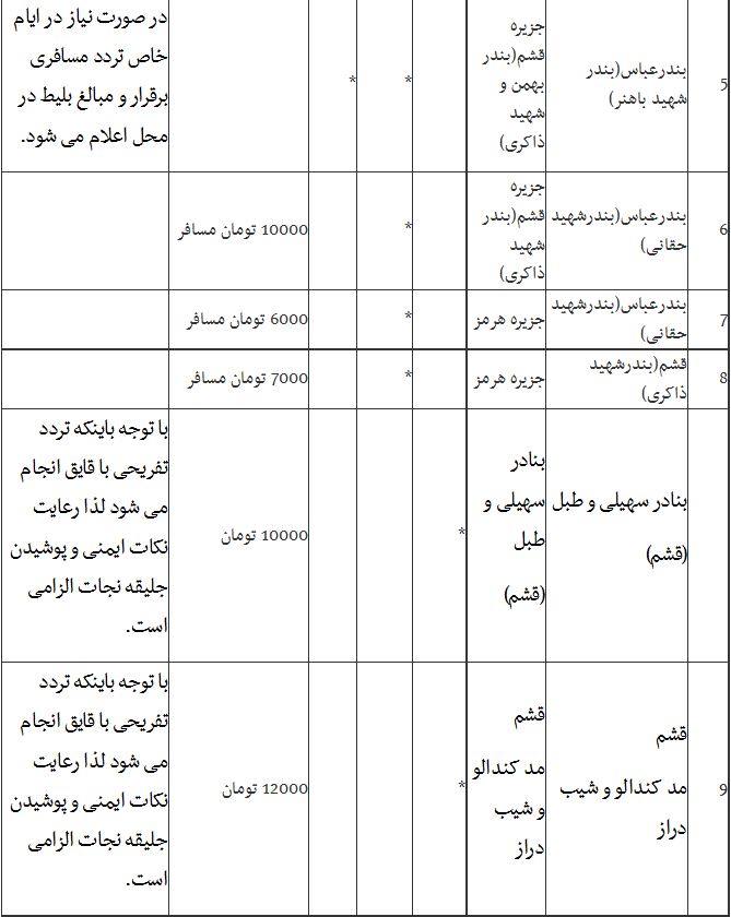 نرخ بلیت مسیرهای دریایی هرمزگان در نوروز