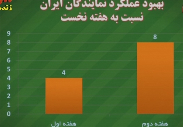 بهترین بازیکن جوان سال ایران انتخاب شد