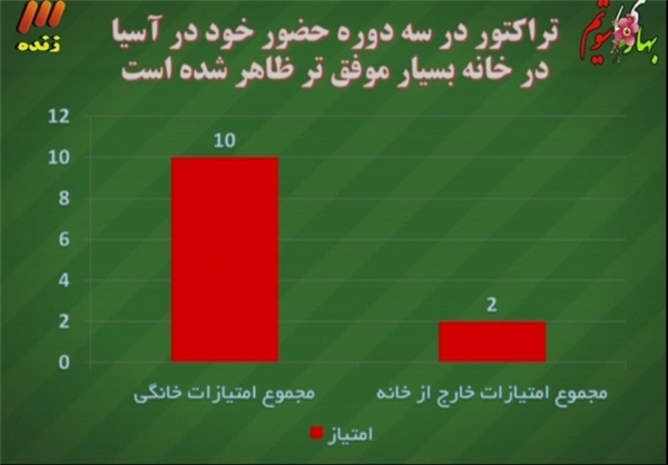 بهترین بازیکن جوان سال ایران انتخاب شد