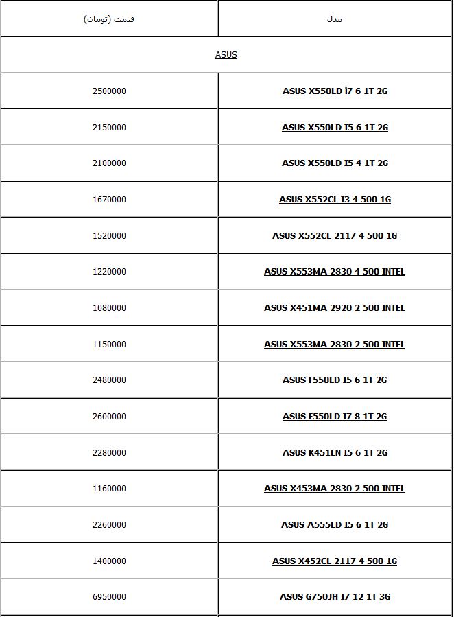 جدول/ قیمت انواع لپ‌تاپ در بازار