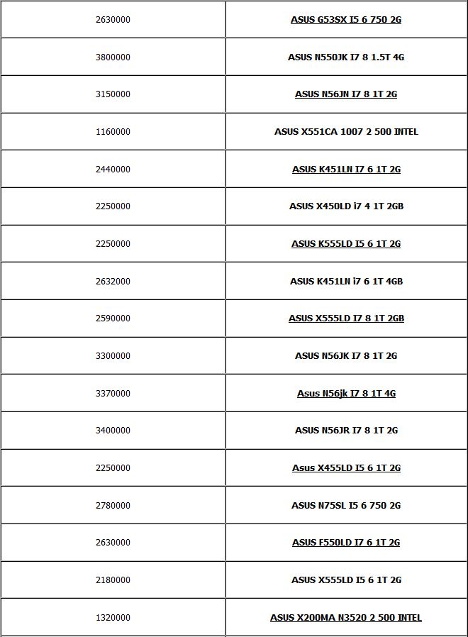 جدول/ قیمت انواع لپ‌تاپ در بازار