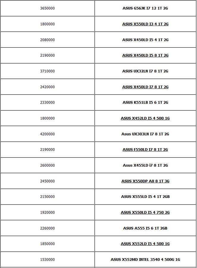 جدول/ قیمت انواع لپ‌تاپ در بازار