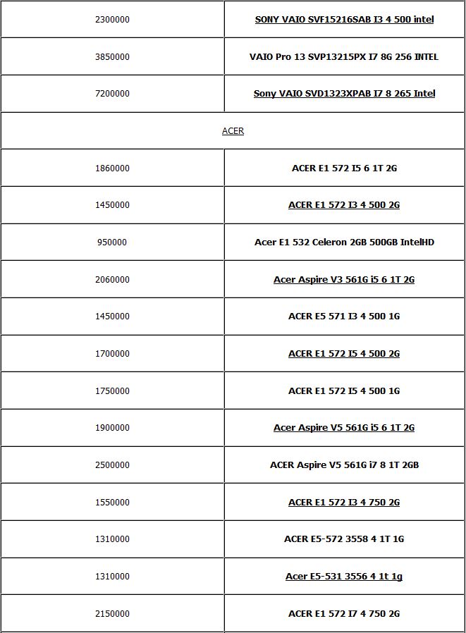 جدول/ قیمت انواع لپ‌تاپ در بازار