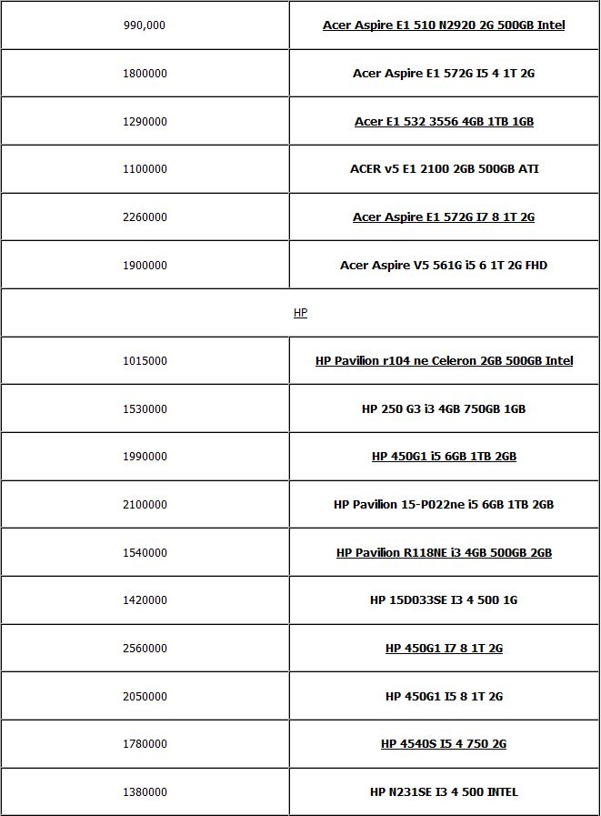 جدول/ قیمت انواع لپ‌تاپ در بازار