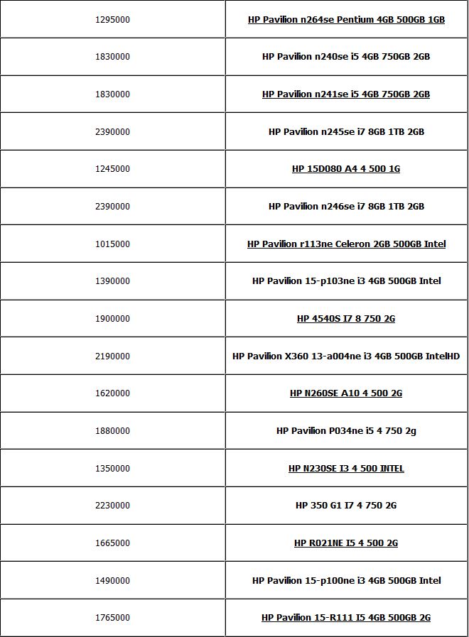 جدول/ قیمت انواع لپ‌تاپ در بازار