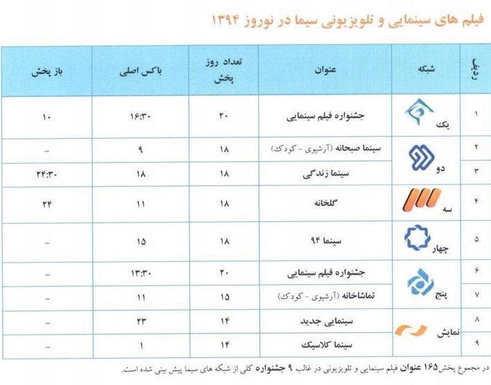 زمان پخش همه برنامه‌های نوروز 94 تلویزیون + جدول