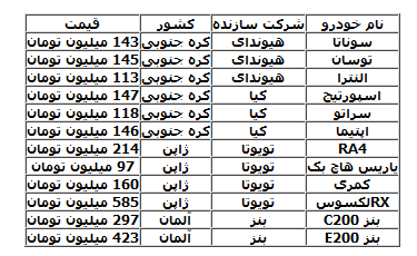 جدول/خودروهای ارزان قیمت وارداتی