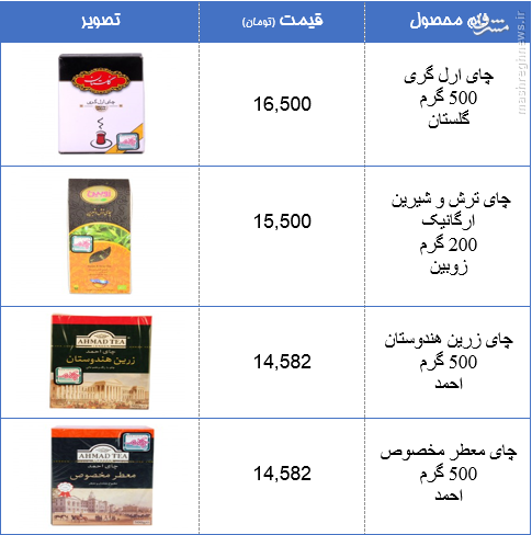 جدول/آخرین قیمت انواع چای در بازار