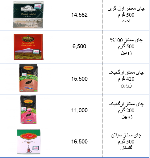 جدول/آخرین قیمت انواع چای در بازار