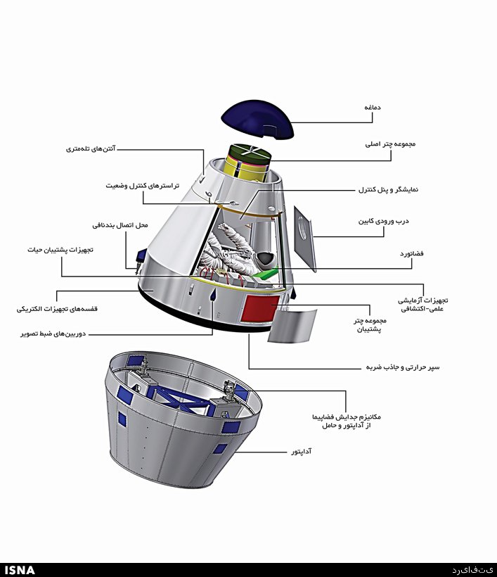 جزئیات پرتاب انسان با فضاپیمای ایرانی+عکس