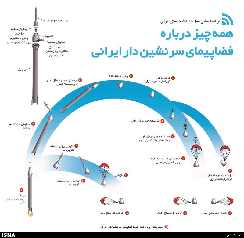 جزئیات پرتاب انسان با فضاپیمای ایرانی+عکس