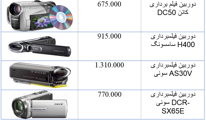 جدول/ آخرین رقیمت انواع دوربین فیلم برداری