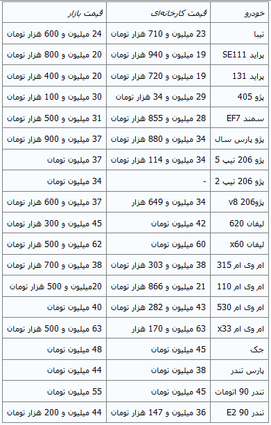 جدول/ قیمت خودروهای داخلی با پلاک 94