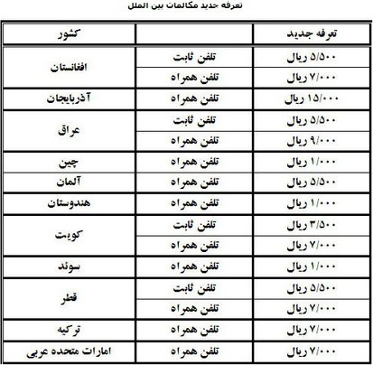 کاهش تعرفه مکالمات بین‌الملل در سال آینده + جدول