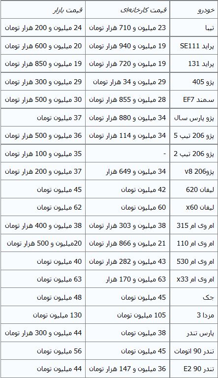 جدول/ ثبات قیمت خودروهای داخلی