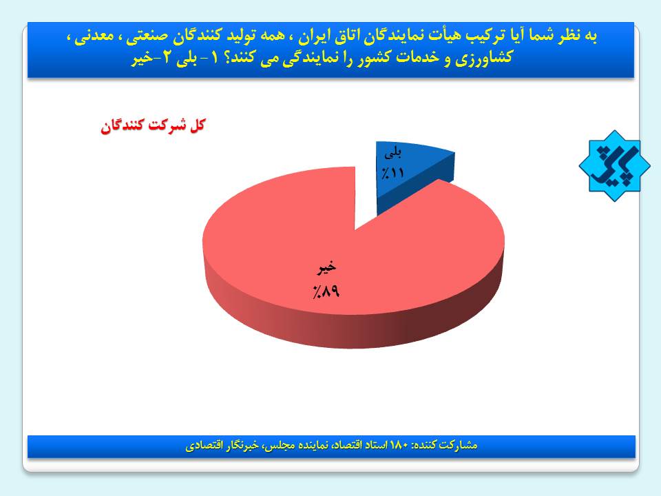 نظر خبرگان اقتصاد ایران درباره اتاق‌های بازرگانی