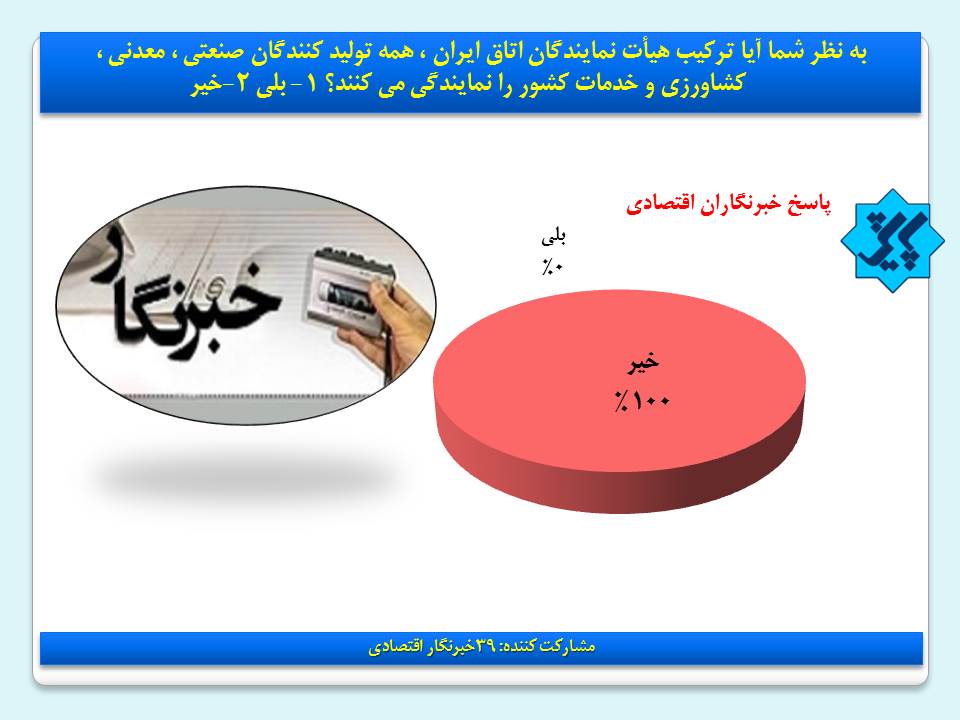 نظر خبرگان اقتصاد ایران درباره اتاق‌های بازرگانی